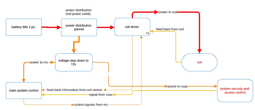 block diagram